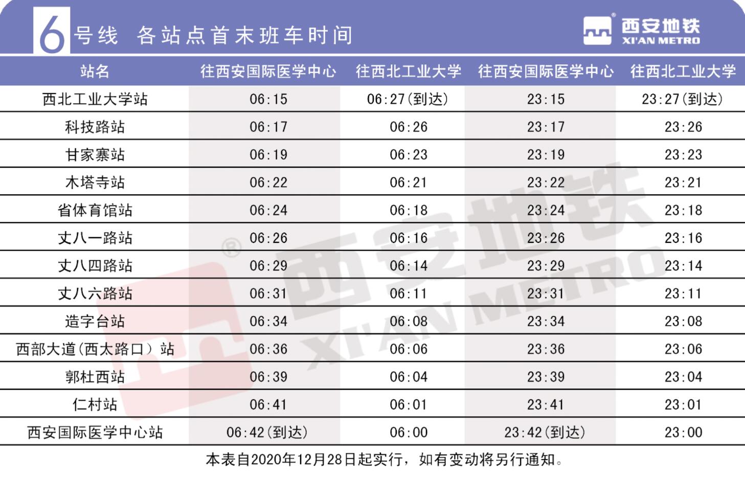西安地铁6号线|西安国际医学中心站—西北工业大学站(图2) 3.jpg