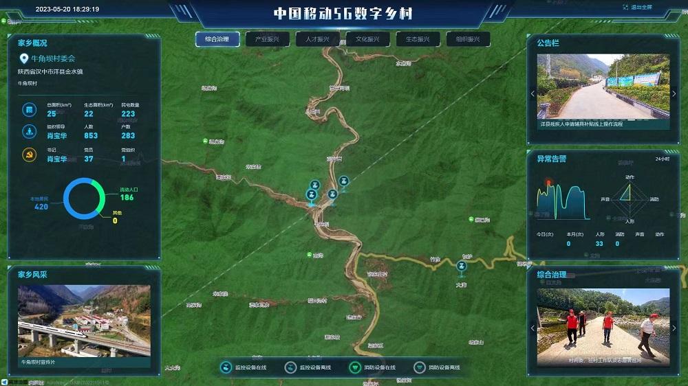 洋县山区村首家中国移动“数字乡村•智慧农业”平台在金水镇牛角坝村投入使用(图2)