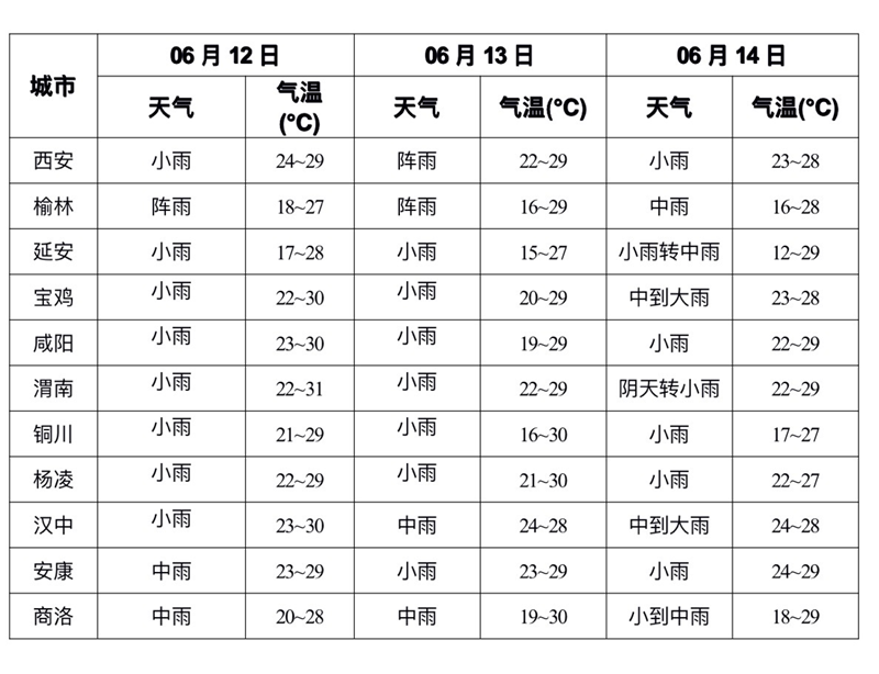 端午假期陕西多降水、多对流性天气(图1) 端午假期陕西多降水、多对流性天气(图1)