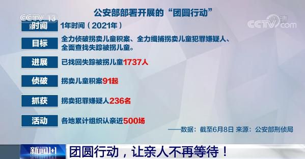 现在每年盗抢拐卖儿童案件降至20起左右(图2) 01