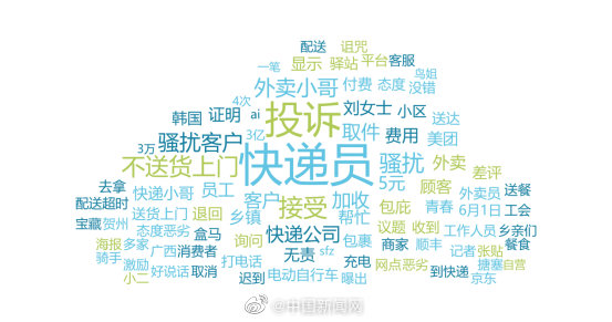 中消协发布“618”消费维权舆情分析报告(图1) img_alt空值