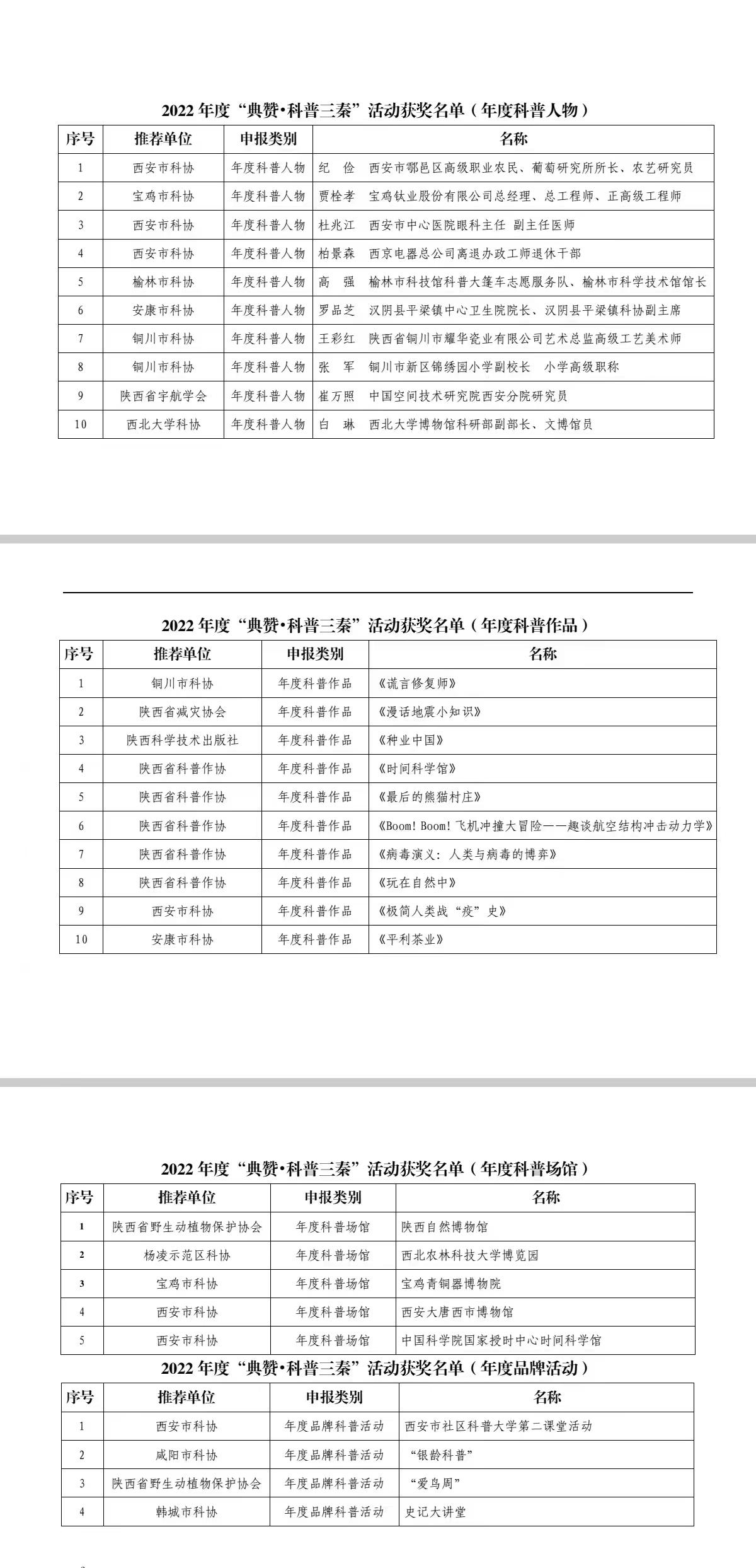 首届“典赞·科普三秦”发布盛典在西安举办，揭晓2022年度陕西十大科普人物(图4)