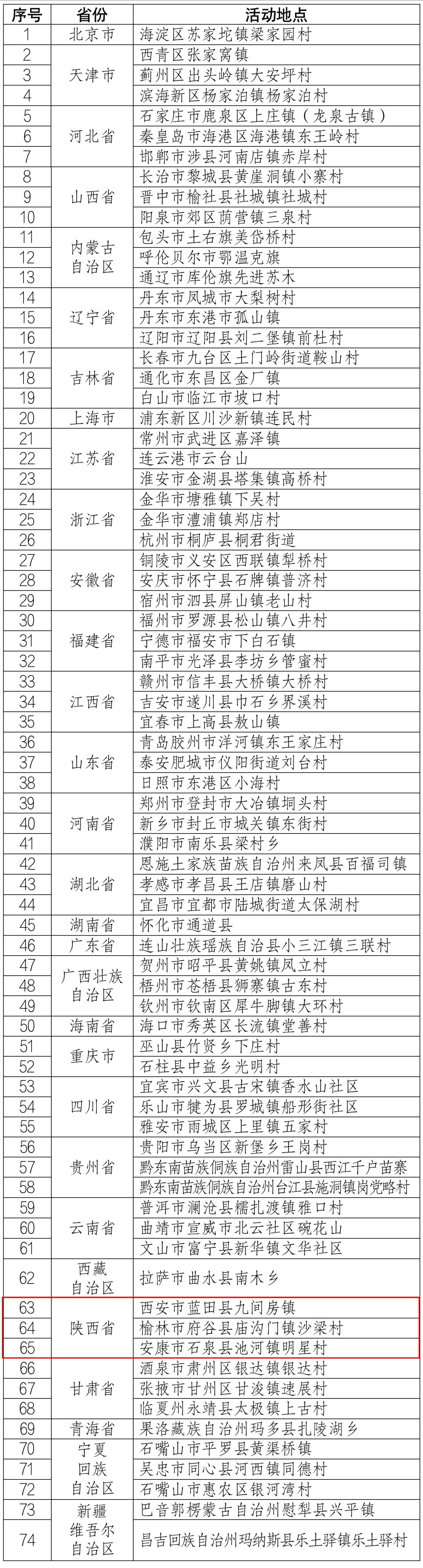 陕西12地入选“四季村晚”示范展示点(图1)