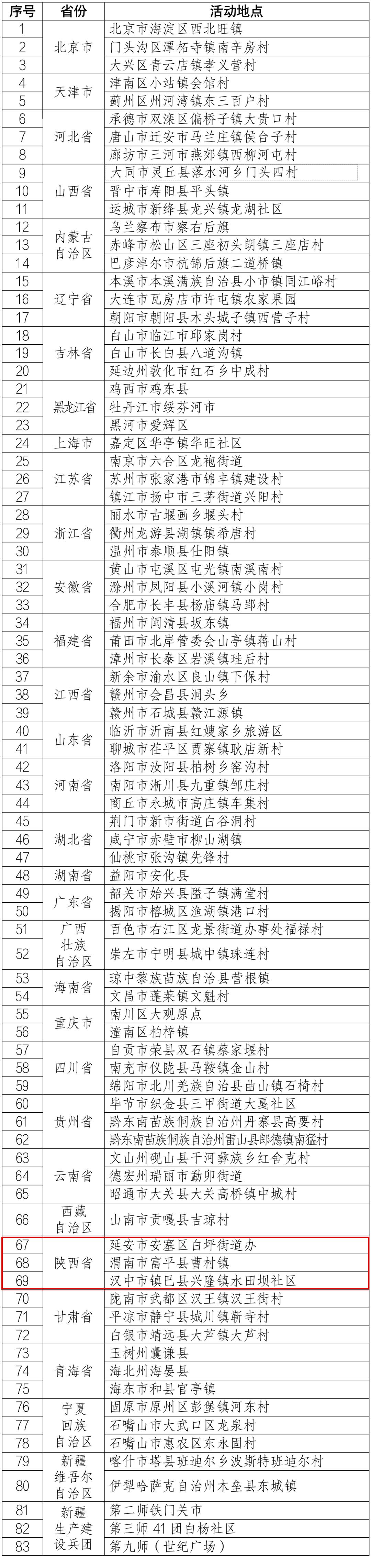 陕西12地入选“四季村晚”示范展示点(图3)