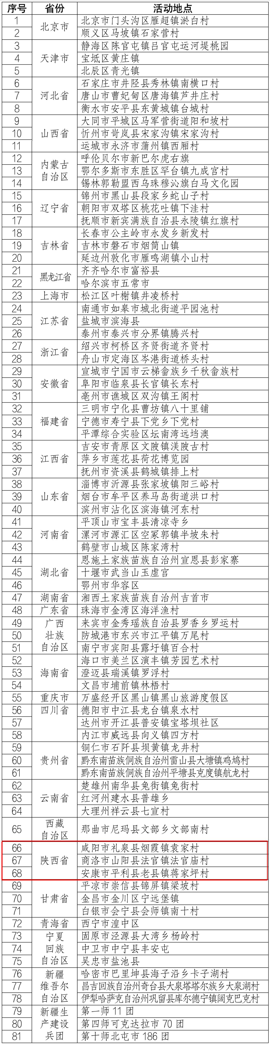 陕西12地入选“四季村晚”示范展示点(图2)