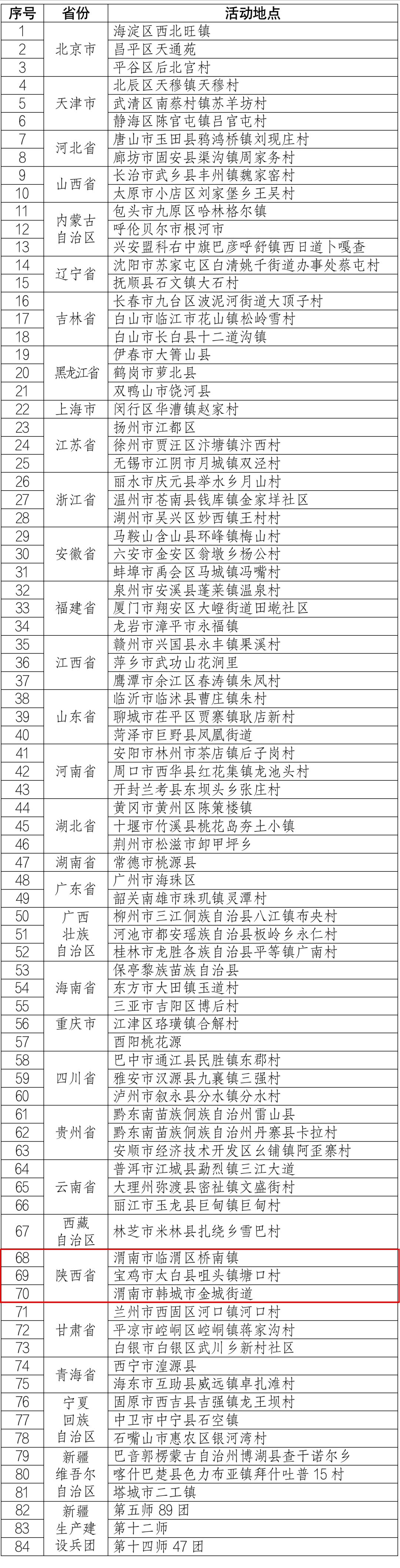 陕西12地入选“四季村晚”示范展示点(图4)