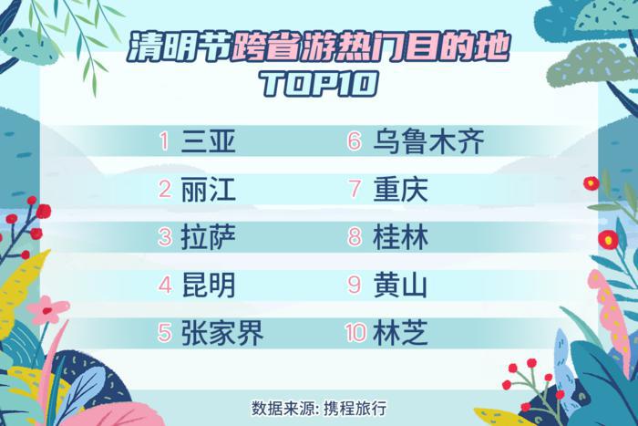 清明假期西安有望迎来首个跨省游高峰(图1)